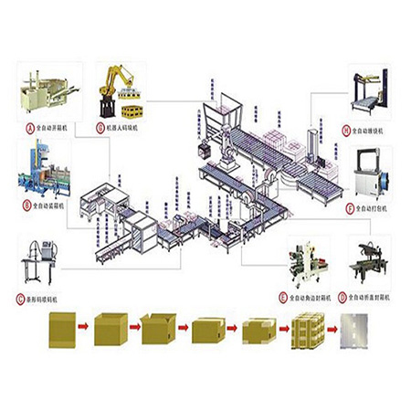 包裝流水線系列